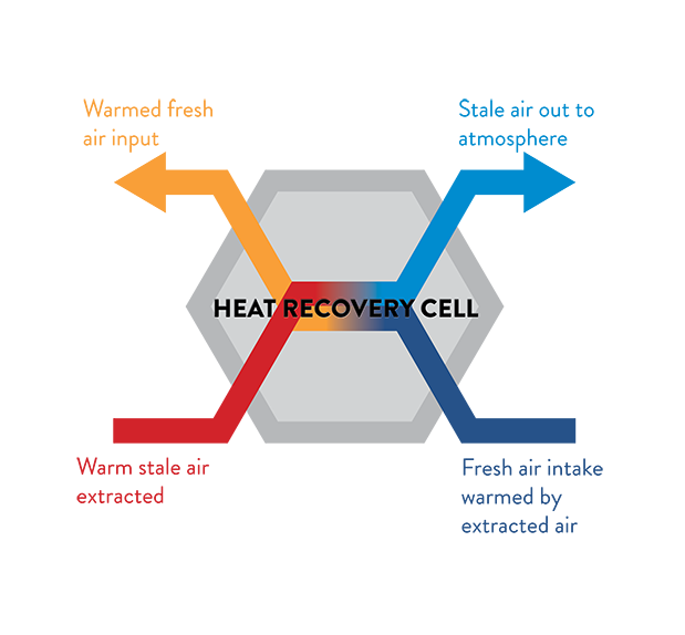 MVHR Diagram